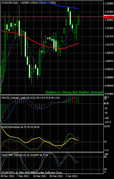 Click to Enlarge

Name: audusd.gif
Size: 23 KB