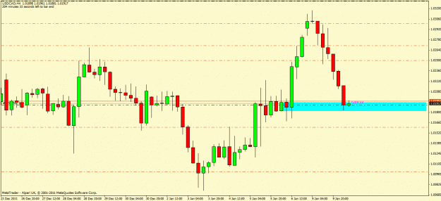Click to Enlarge

Name: usdcad.gif
Size: 20 KB