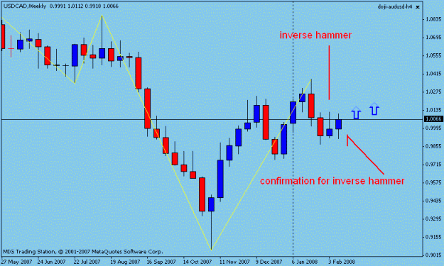 Click to Enlarge

Name: weekly usdcad.gif
Size: 12 KB