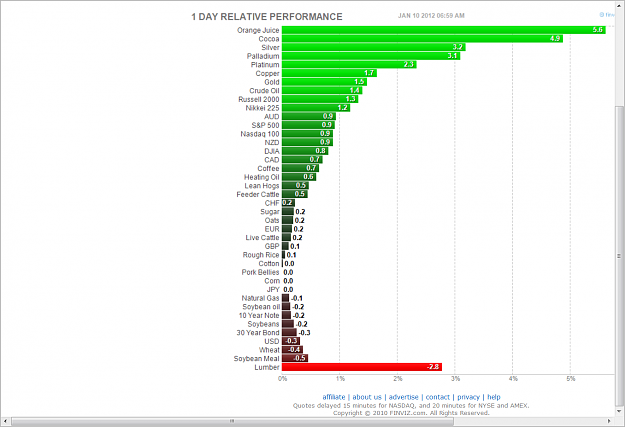 Click to Enlarge

Name: fut1-10-12.png
Size: 194 KB