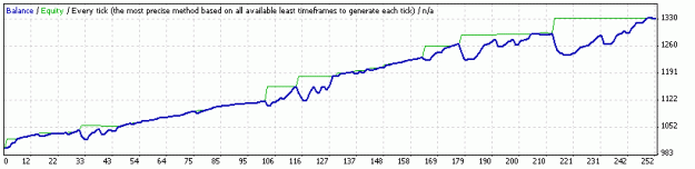 Click to Enlarge

Name: Aphids_vBETA01_GBPJPY_Y07_NoMM_IBFX.gif
Size: 6 KB
