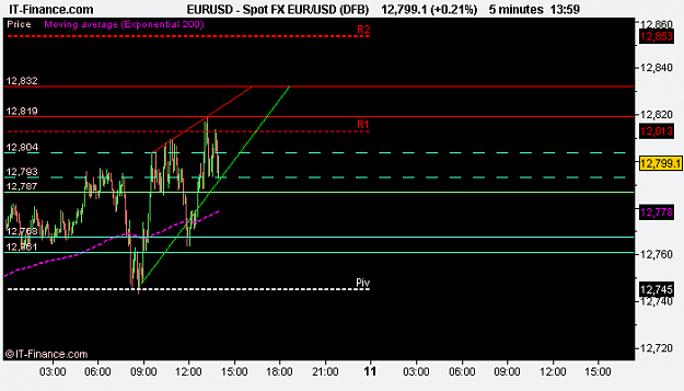 Click to Enlarge

Name: Spot FX EUR_USD (DFB).png
Size: 8 KB