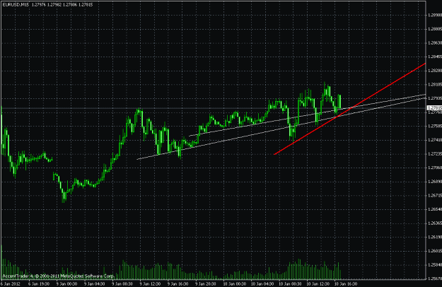 Click to Enlarge

Name: eurusd 15b.gif
Size: 24 KB