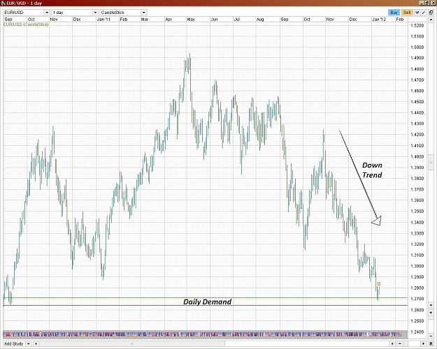Click to Enlarge

Name: 1EurUsd Daily.JPG
Size: 210 KB