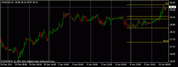 Click to Enlarge

Name: silver 1 hour.gif
Size: 10 KB