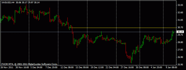 Click to Enlarge

Name: silver 4 hour.gif
Size: 10 KB