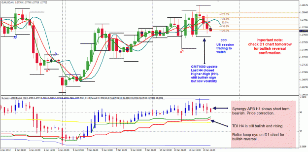 Click to Enlarge

Name: EURUSD H1 10 Jan 12 update 11-1-2012 12-04-58 AM.gif
Size: 42 KB