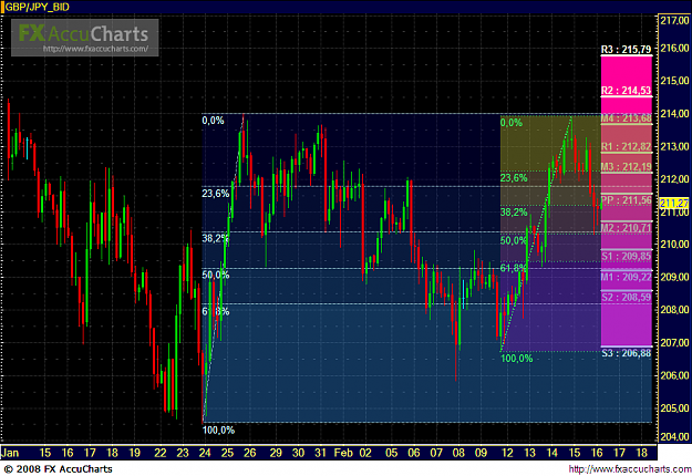 Click to Enlarge

Name: Chart740.PNG
Size: 67 KB