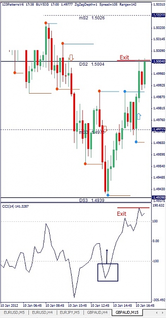 Click to Enlarge

Name: GBPAUD, M15, 2012 January 10.jpg
Size: 104 KB