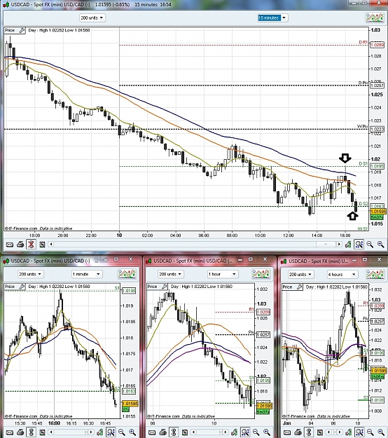 Click to Enlarge

Name: USDCAD 11-1-2012.jpg
Size: 393 KB