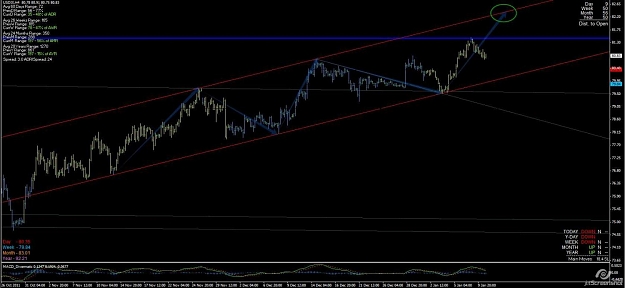 Click to Enlarge

Name: usdx_h4_bull_channel.jpg
Size: 89 KB