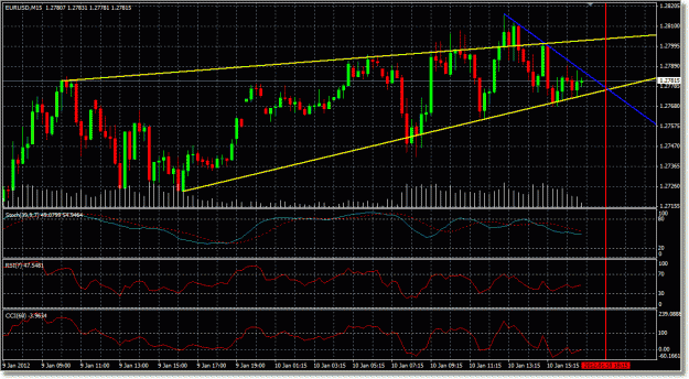 Click to Enlarge

Name: EURUSD_Jan10_Noon.gif
Size: 167 KB