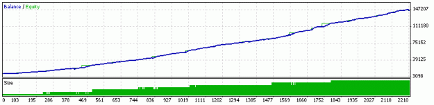 Click to Enlarge

Name: Aphids_vBETA01_GBPJPY_Y97-07_RJonesMM_STD_IBFX.gif
Size: 5 KB