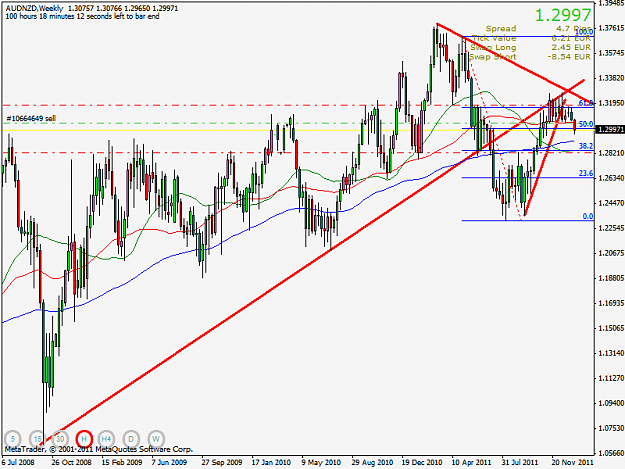 Click to Enlarge

Name: audnzd1w.png
Size: 39 KB