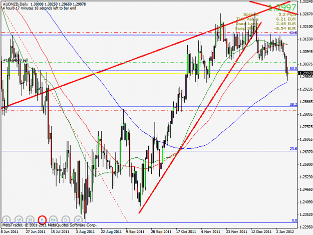 Click to Enlarge

Name: audnzd1d.png
Size: 42 KB