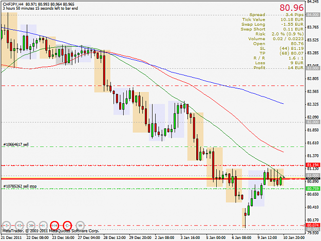 Click to Enlarge

Name: chfjpy4h.png
Size: 34 KB