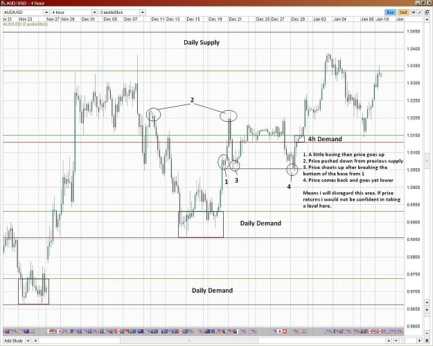 Click to Enlarge

Name: 1AudUsd 4h.JPG
Size: 231 KB