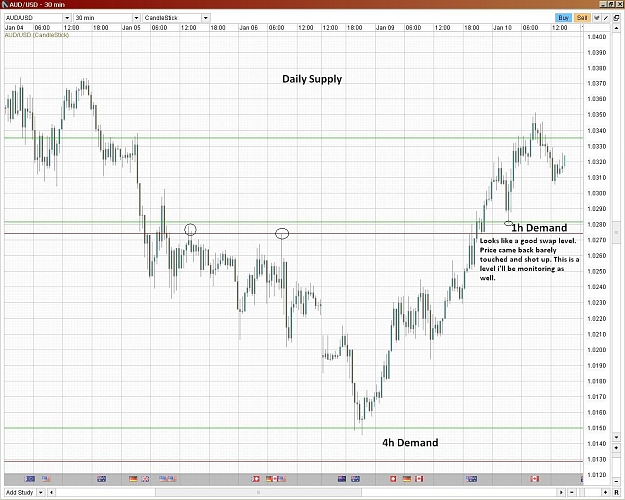 Click to Enlarge

Name: 1AudUsd 1h.JPG
Size: 222 KB