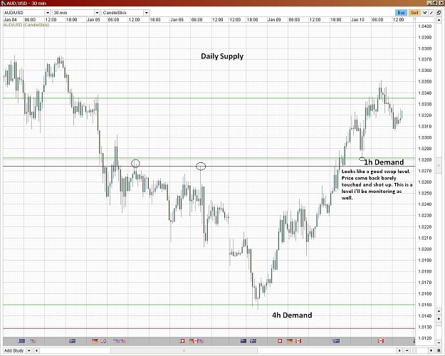 Click to Enlarge

Name: 1AudUsd 1h.JPG
Size: 222 KB
