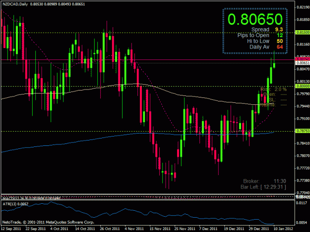 Click to Enlarge

Name: nzdcad pb 10012012.gif
Size: 27 KB