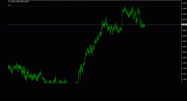 Click to Enlarge

Name: nzdcad_15m_011.gif
Size: 12 KB