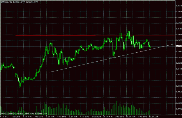 Click to Enlarge

Name: eurusd 15b.gif
Size: 25 KB