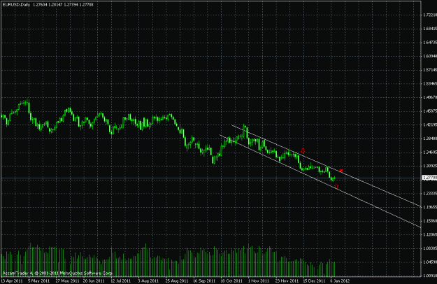 Click to Enlarge

Name: eurusd daily.gif
Size: 22 KB