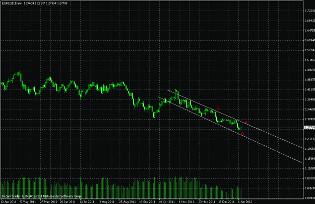 Click to Enlarge

Name: eurusd daily.gif
Size: 22 KB