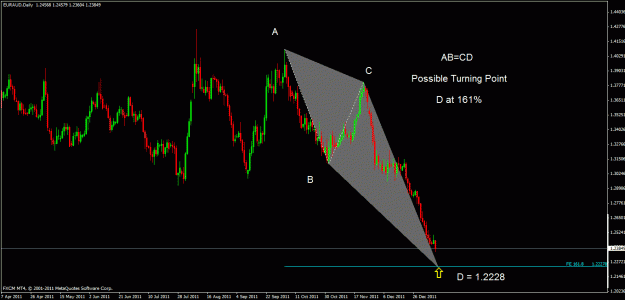 Click to Enlarge

Name: euraud d.gif
Size: 24 KB