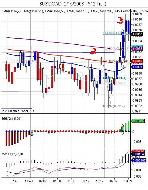 Click to Enlarge

Name: $USDCAD  2_15_2008  (512 Tick).jpg
Size: 78 KB