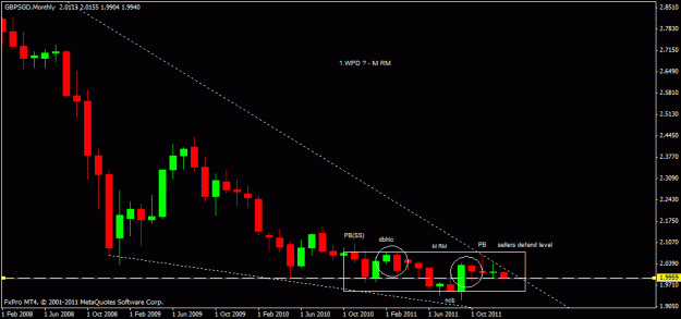 Click to Enlarge

Name: gbpsgd,monthly.gif
Size: 13 KB