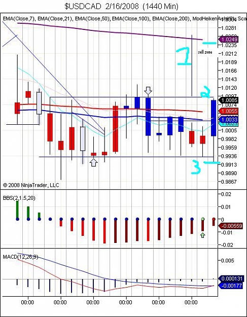 Click to Enlarge

Name: $USDCAD  2_16_2008  (1440 Min).jpg
Size: 77 KB