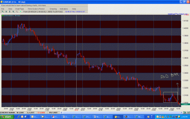 Click to Enlarge

Name: EURCAD 4HR 01102011.GIF
Size: 65 KB