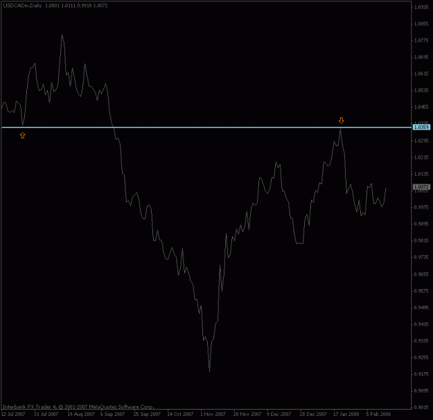 Click to Enlarge

Name: usdcad_daily_linechart.gif
Size: 10 KB
