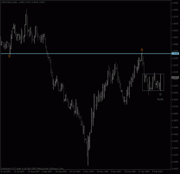 Click to Enlarge

Name: usdcad_daily_barchart.gif
Size: 14 KB