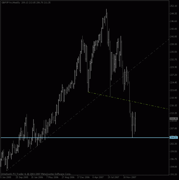 Click to Enlarge

Name: gbpjpy_weekly.gif
Size: 13 KB