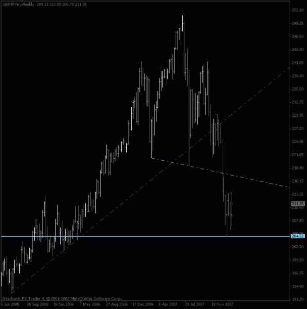Click to Enlarge

Name: gbpjpy_weekly.gif
Size: 13 KB