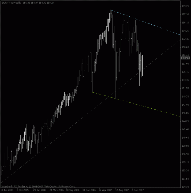 Click to Enlarge

Name: eurjpy_weekly.gif
Size: 12 KB