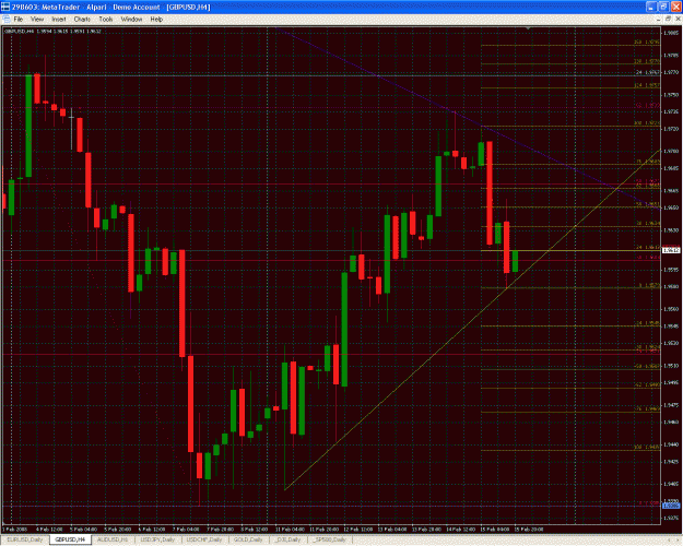 Click to Enlarge

Name: 080215 GBP-USD H4 Converging trend lines.gif
Size: 71 KB