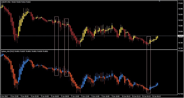 Click to Enlarge

Name: Synergy APB [C] - HA (doji).jpg
Size: 120 KB