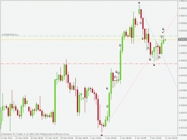 Click to Enlarge

Name: usdchf.gif
Size: 19 KB