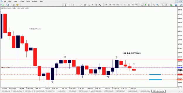 Click to Enlarge

Name: gbpCAD monthly.gif
Size: 57 KB