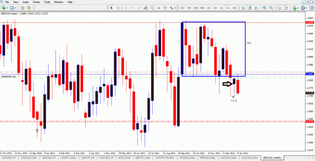 Click to Enlarge

Name: gbpCAD WEEKLY.gif
Size: 62 KB