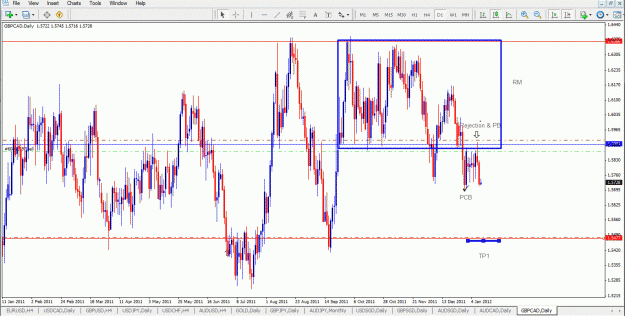 Click to Enlarge

Name: gbpCAD daily.gif
Size: 67 KB