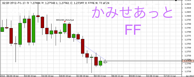Click to Enlarge

Name: Chart_EUR_USD_Hourly_snapshot.png
Size: 51 KB