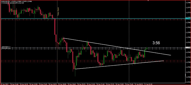 Click to Enlarge

Name: Forex Trade 1.10 EU Long #1 Entry.JPG
Size: 96 KB