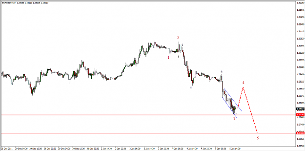 Click to Enlarge

Name: EURUSD - 11Jan2011.png
Size: 28 KB