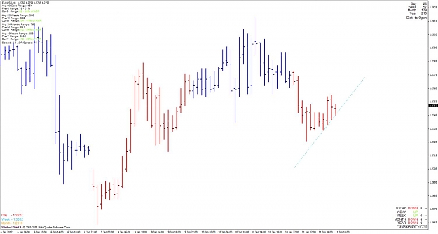Click to Enlarge

Name: eurusd_120111_h1.jpg
Size: 82 KB