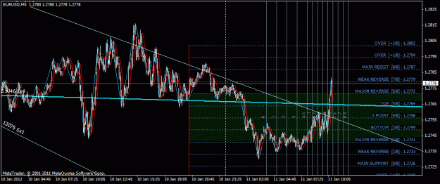 Click to Enlarge

Name: eurusd.gif
Size: 33 KB