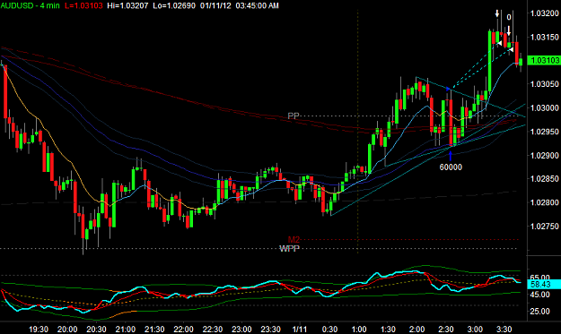 Click to Enlarge

Name: AUDUSD1.png
Size: 28 KB